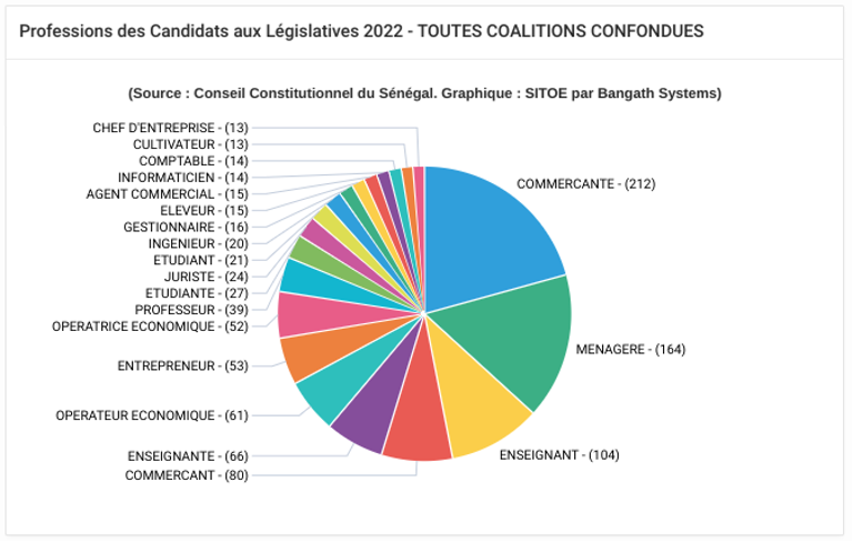 Faut-il Supprimer l’Assemblée Nationale ?